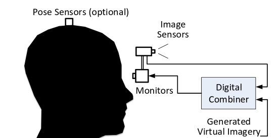 Source: www.augmentedrealitybook.org